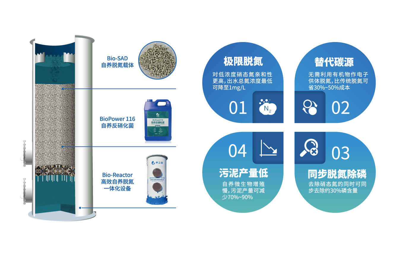 自养反硝化菌脱总氮技术